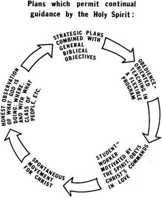 plans-circle